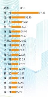 河南搞创新有五大“靠谱”赛道 食品、材料、装备等