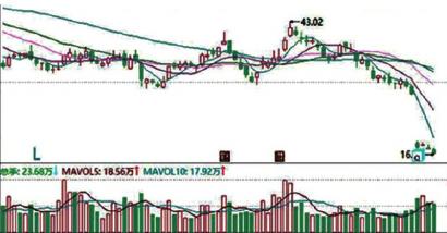 53只沪股通ETF、30只深股通ETF及4只港股通ETF首批“尝鲜”