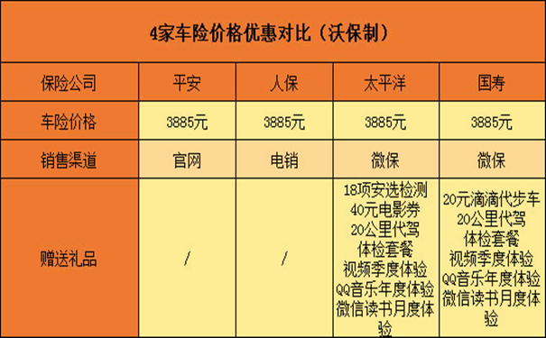 什么汽车保险好？2022汽车保险报价一览表