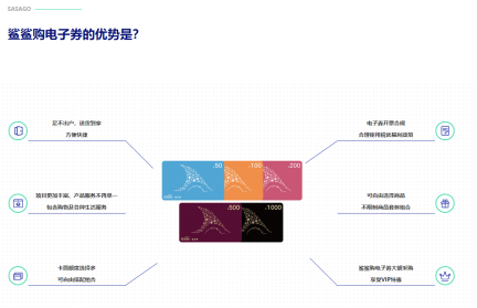 鲨鲨购2022年暑期度假推荐-上海惠民旅游路线