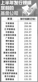 上半年基金发行遇冷 新基金发行规模缩水近万亿同比下滑57.8%