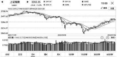 二级债基平均亏0.99%且差异较大 金鹰元丰A收益率-11.63%