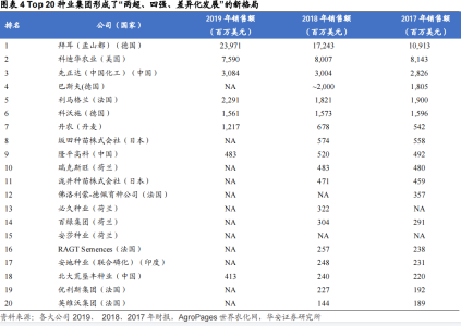 隆平高科是袁隆平的吗？隆平高科目前的市值是多少？