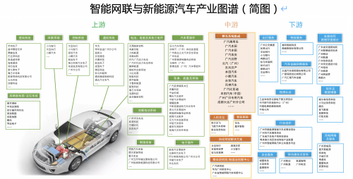 重磅！广州开建自主可控汽车全产业链群 高新兴积极发挥“红链”带领作用