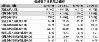 智能终端、宽带连接设备等毛利率增加 创维数字上半年盈利或逾5亿