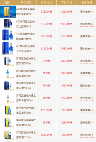 2022洋河系列酒价格表大全 洋河酒2022好卖吗？