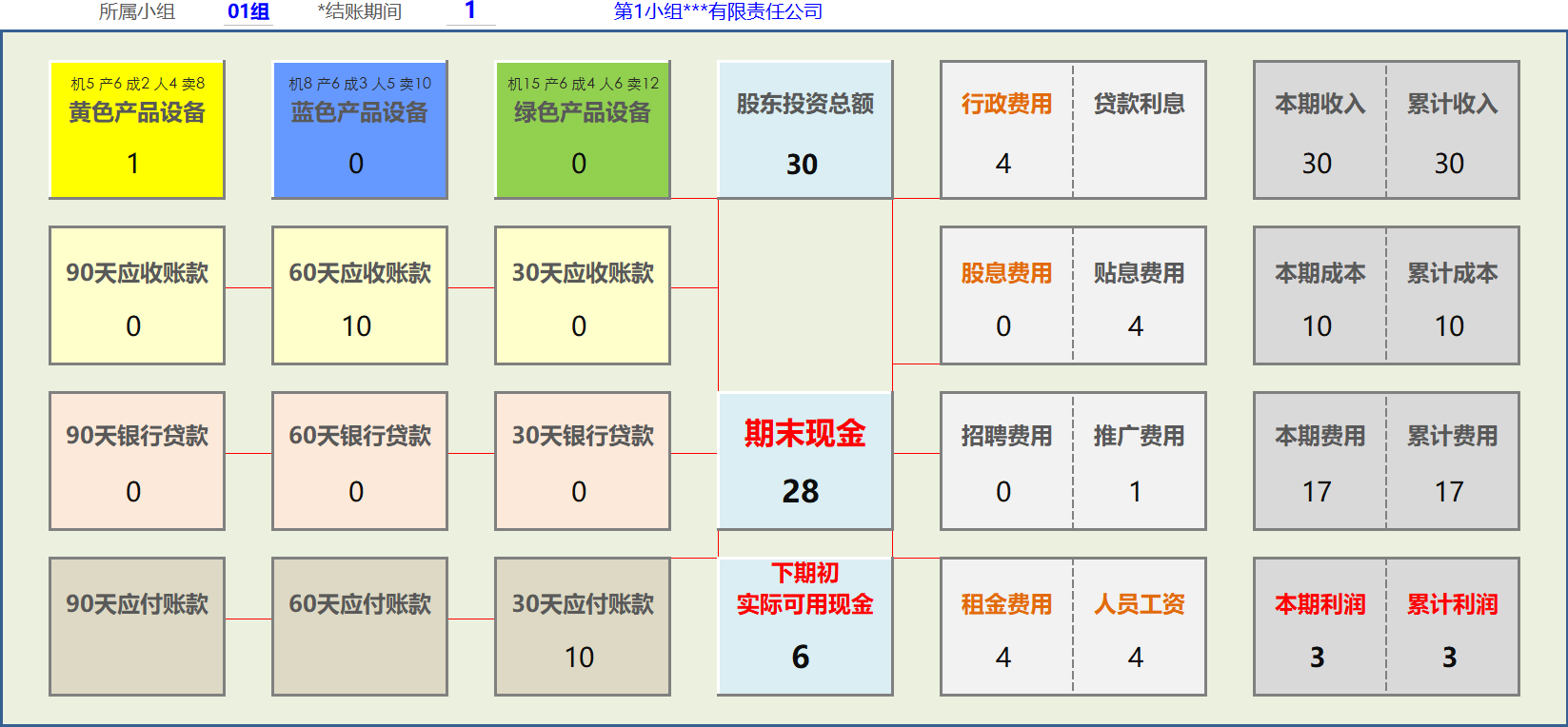 勤哲Excel服务器做沙盘实战模拟企业经营管理信息系统