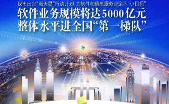 到“十四五”末 重庆市软件业务总规模达到5000亿元