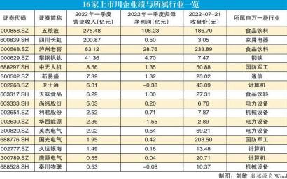 16家上市川企逐鹿科技进步奖 泸州老窖白酒酿造越来越智能化