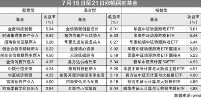 混合型医药主题基金收益垫底 大摩优悦安和A收益率-5.19%