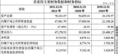 六淳科技上会 现金流为负却大额分红遭质疑