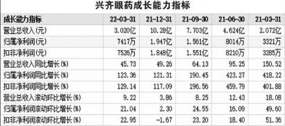 阿托品滴眼液暂停网售 兴齐眼科、爱尔眼科、欧普康视等很受伤