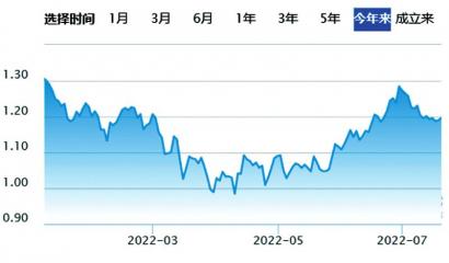 二季度主动偏股型公募基金整体权益仓位为85.72% 环比上升2.36%