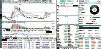 关注医药板块三条主线 上海医药(601607)引入战投云南白药