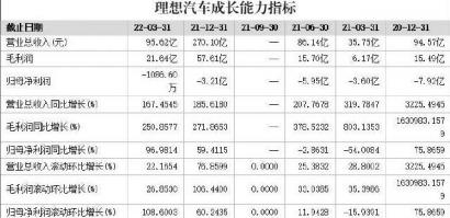 “理想L9国内首撞” 港股市值缩水理想汽车扭亏再添变数