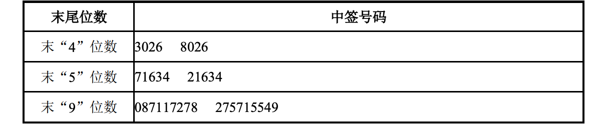 金鹰重工中签号出炉 金鹰重工今日走势