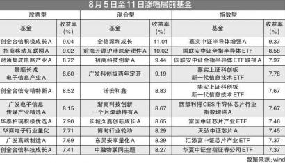 指数型港股基金收益垫底 华宝中证港股通互联网ETF收益率-2.09%