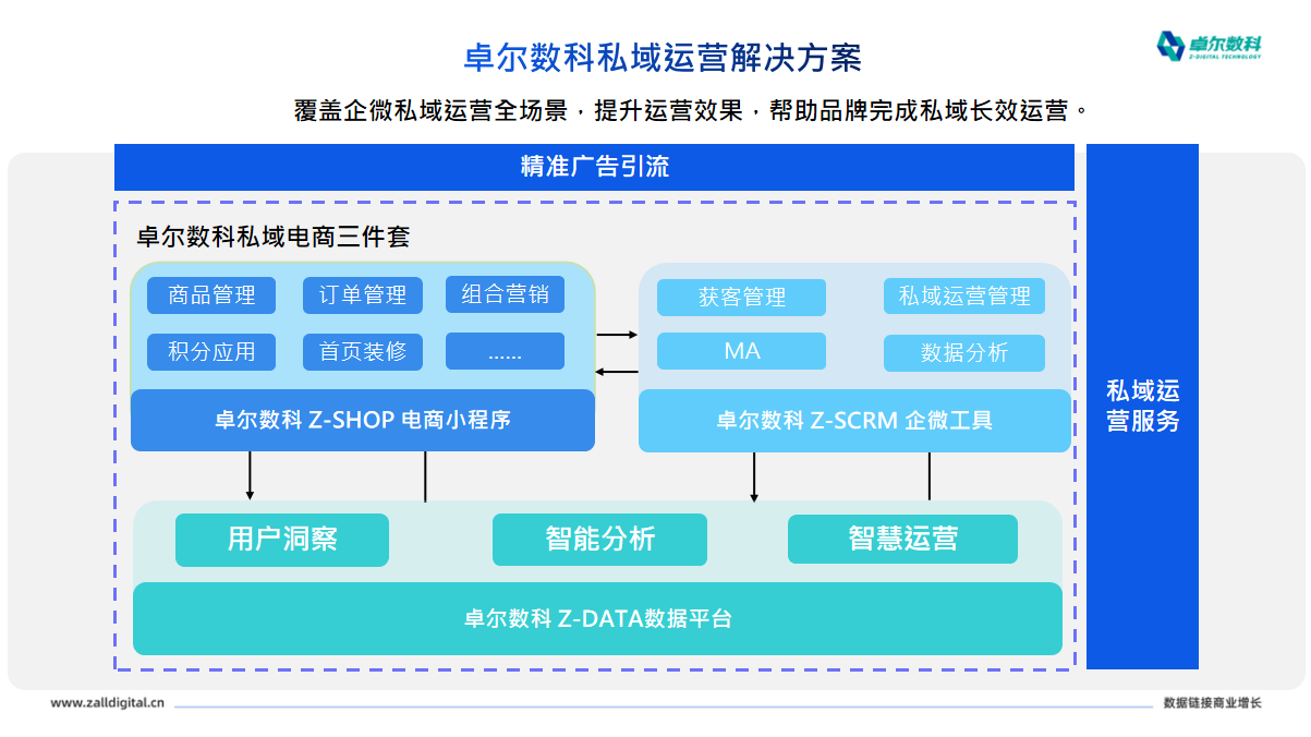 卓尔数科分享！实现微博精准营销的必要手段！