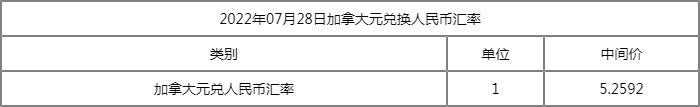 加元对人民币汇率是多少？1加元对人民币汇率最新