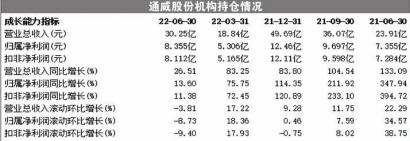 结算发电量19.16亿度 通威股份拟加码高纯晶硅项目