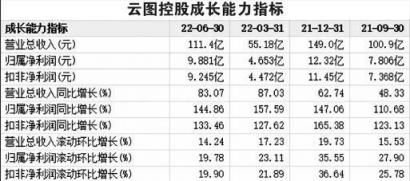 化肥化工行业高景气等 云图控股净利润同比增长144.86%