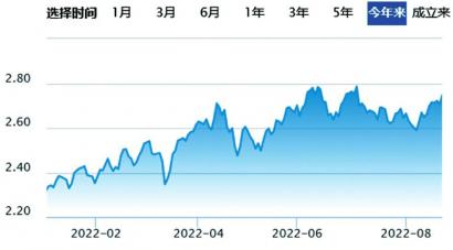 富安娜理财踩雷股价跌1.35% 损失相当于公司上半年净利的一半