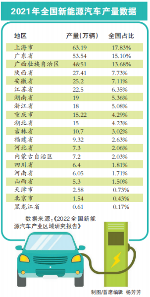 郑州要打造全国最大的新能源汽车生产基地 有哪些底气？