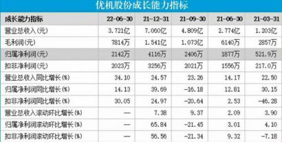 北交所川企晒中报 优机股份营收净利增幅大