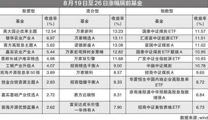 股票型重仓煤炭基金收益领先 景顺长城沪港深精选收益率4.98%