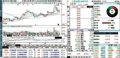 碳化硅站上风口 斯达半导(603290) 后续增长动能强劲