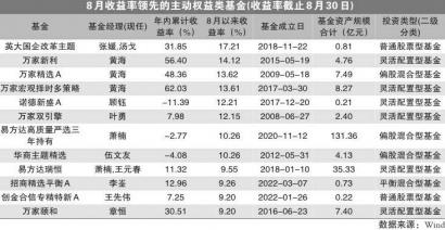 “挖煤”基金领涨 万家新利收益率14.12%