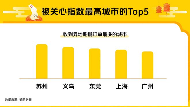 中秋异地订单增长近两成 苏州、义乌、东莞订单量全国最高