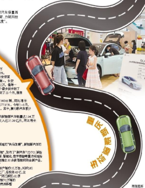 重庆印发新能源车《发展规划》 2030年产业规模达到全球一流