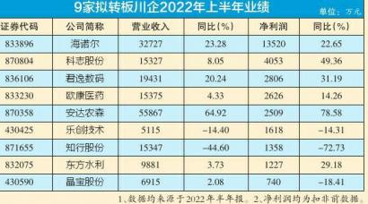 安达农森拟转板至北交所 接受券商上市辅导