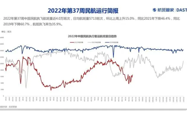 全国航班大面积取消真相 到底发生了什么事情？