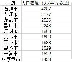 中国县域人口密度榜出炉 广东已经没有了县域的发展空间