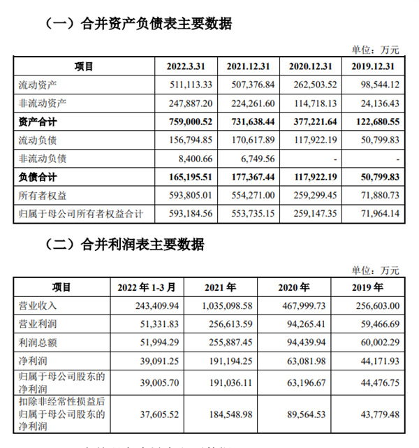 拟登陆深交所主板 蜜雪冰城招股书:三年赚近30亿 