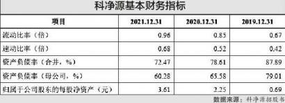 科净源拟冲刺深交所创业板 管理费用侵蚀利润等