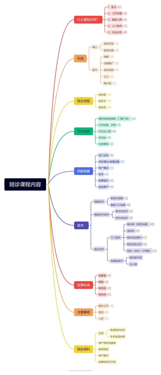 需要“一个临时家人” 大城市“陪诊师”:年轻客户超6成 