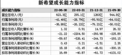 新希望（000876）拟共设基金向子公司增资 基金期限5年