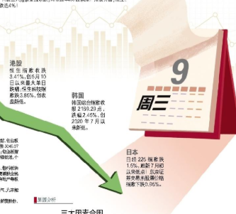 日经225指数跌1.5% 海运、不动产、钢铁等板块跌幅靠前