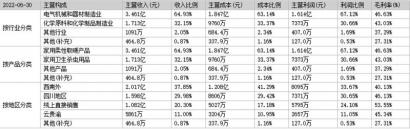 取暖器走俏欧洲 彩虹集团股价大涨6个交易涨51%