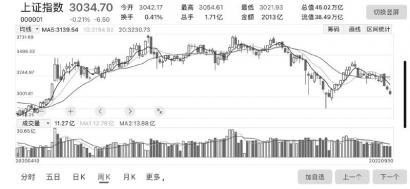 悲观预期有望修复 爱建证券四季度有望回升