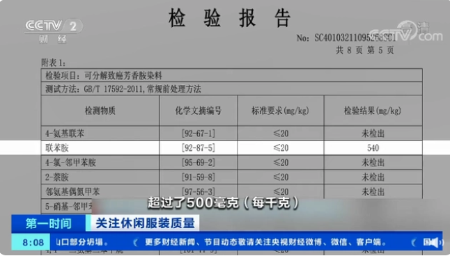 抽检发现有的女装致癌物超标20多倍 可导致膀胱癌、输尿管癌等