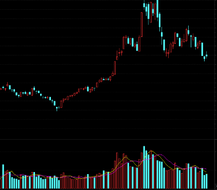 OPEC+内部表现减产挺价 石油板块个股表现强劲