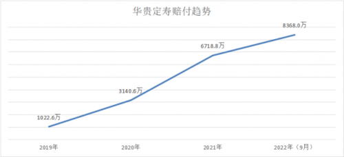 华贵人寿发布失能保障保险产品