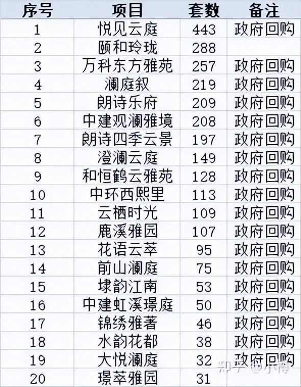 多地政府大手笔回购商品房 苏州回购3000套商品房是真的吗？