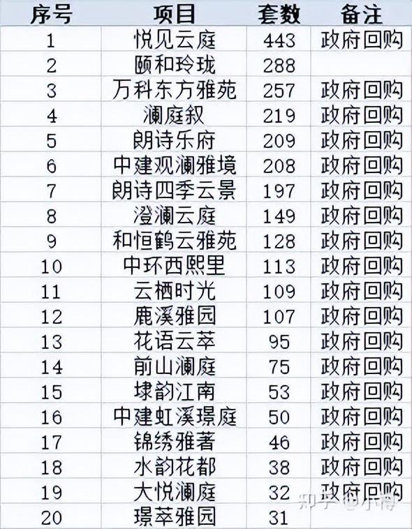 多地政府大手笔回购商品房 政府回购房的小区能买吗？