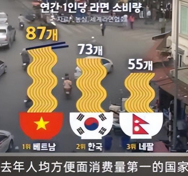 韩国失去第一大方便面消费国地位 方便面十大消费国