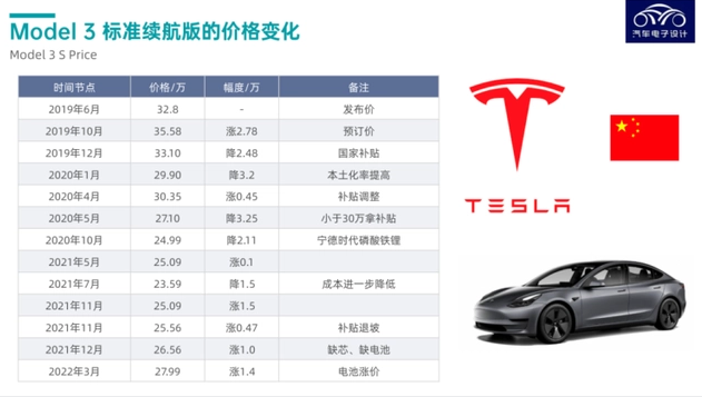 为什么说中国汽车产业起来了？RAV4在中国越卖越便宜